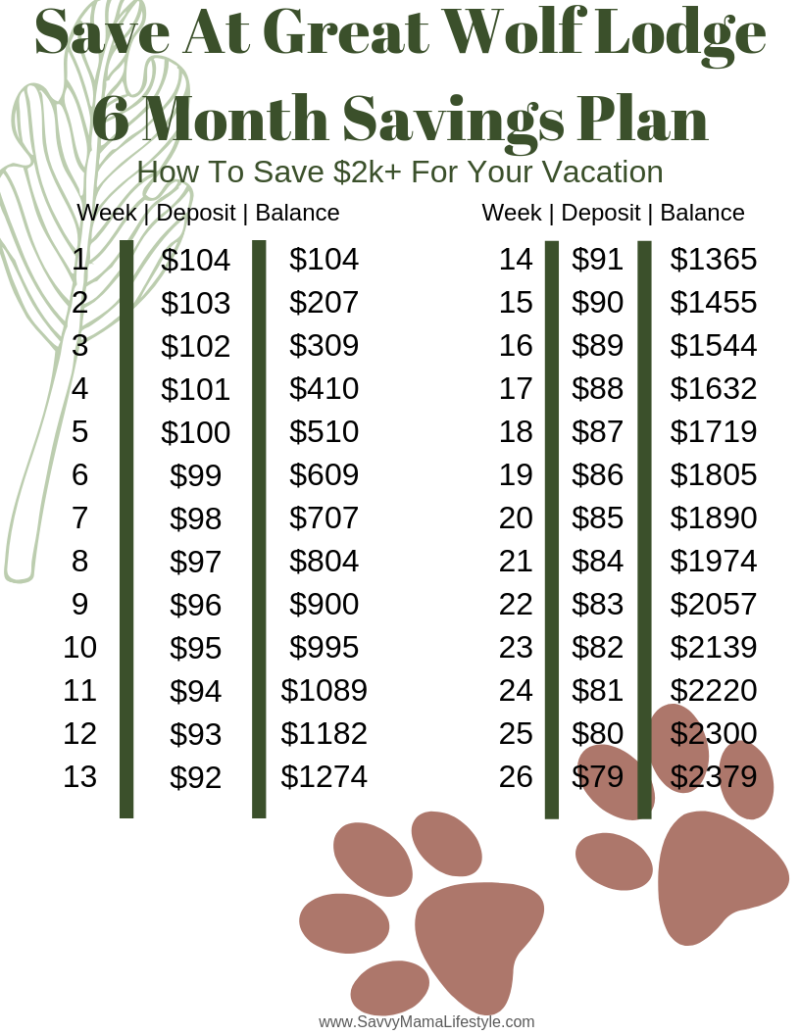 How To Save Money At Great Wolf Lodge FREE Printable Planner